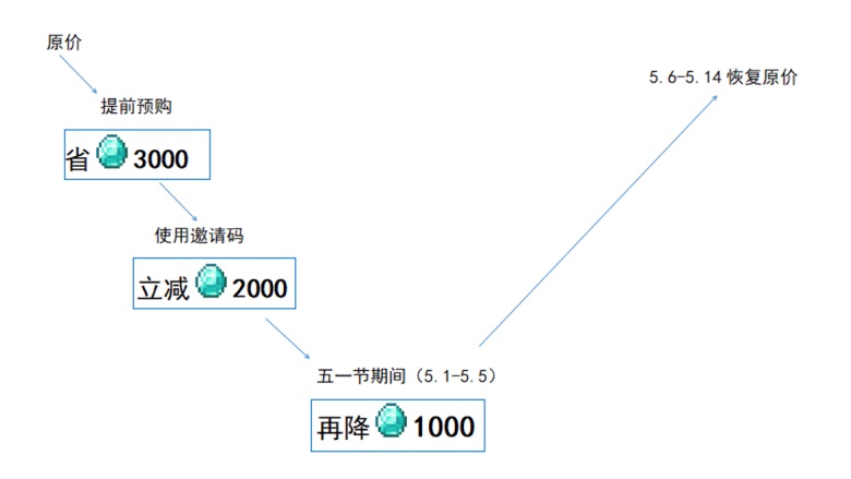 怎样引导村民在我的世界村庄生活