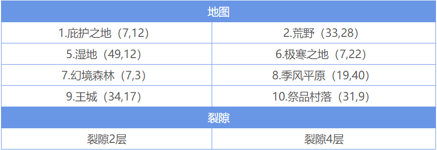 请告诉我一下地下城堡2中骑士之证的取得方式