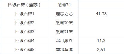 请告诉我一下地下城堡2中骑士之证的取得方式