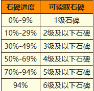 请告诉我一下地下城堡2中骑士之证的取得方式